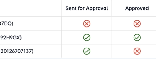 digital approve 2